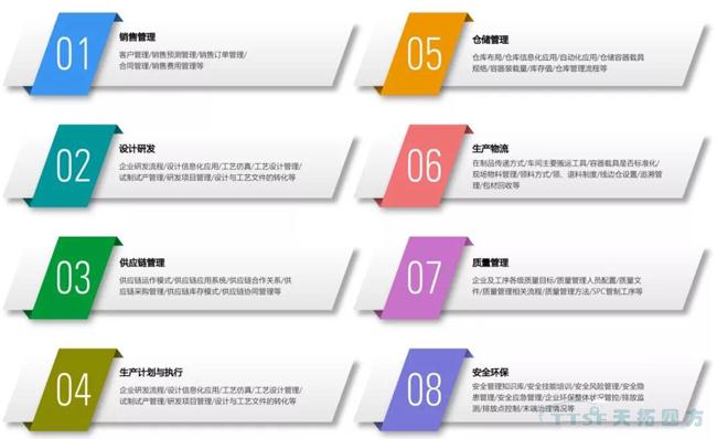 冰球突破独家|数字化工厂整体规划指南