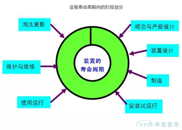 若何做好设备治理，提升设备运行水平？