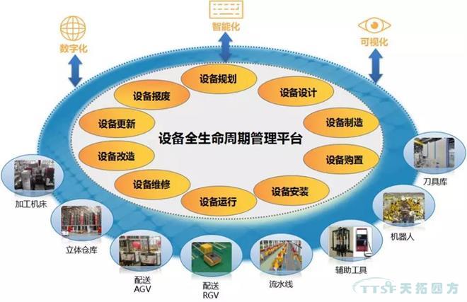 若何做好设备治理，提升设备运行水平？