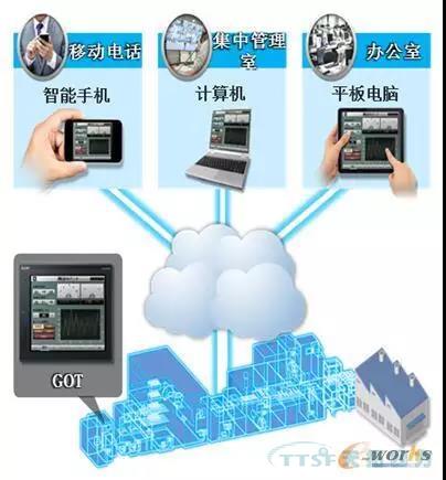 若何做好设备治理，提升设备运行水平？