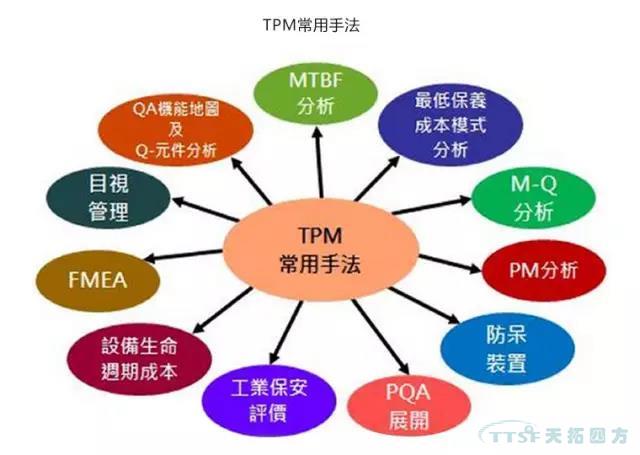 若何做好设备治理，提升设备运行水平？