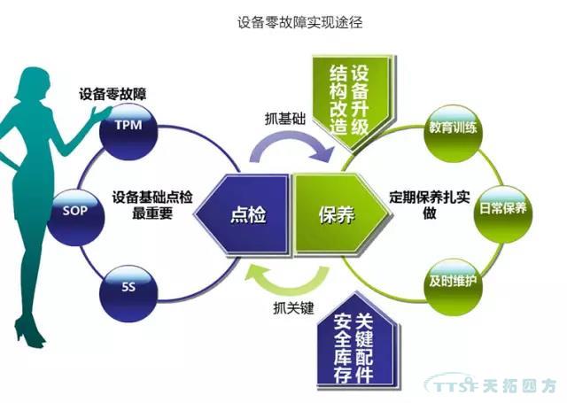若何做好设备治理，提升设备运行水平？