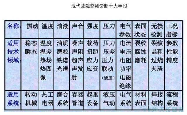 若何做好设备治理，提升设备运行水平？