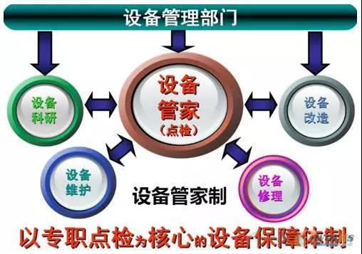 若何做好设备治理，提升设备运行水平？
