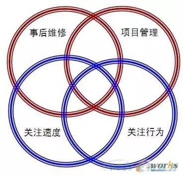 若何做好设备治理，提升设备运行水平？