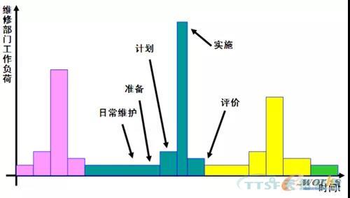 若何做好设备治理，提升设备运行水平？