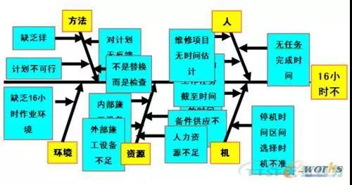 若何做好设备治理，提升设备运行水平？