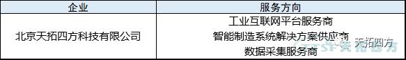 冰球突破四方入围宁夏回族自治区工业互联网服务资源池(第一批) 冰球突破四方入围宁夏回族自治区工业互联网服务资源池(第一批)